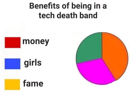 Tech Death