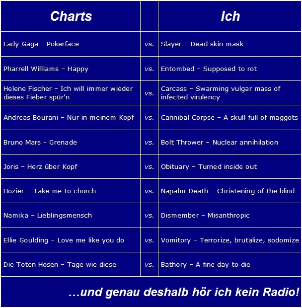 Metal vs. Charts